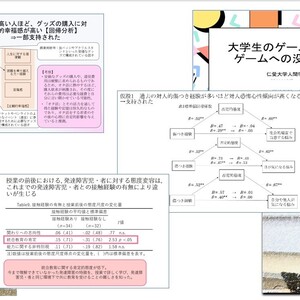 2023年度　心理学科卒論論文発表会