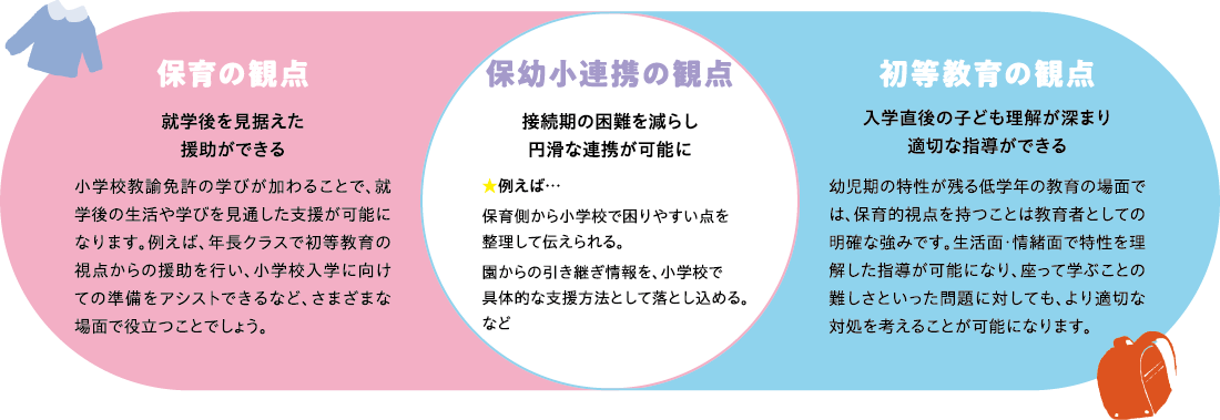 トリプルライセンス取得者の強み