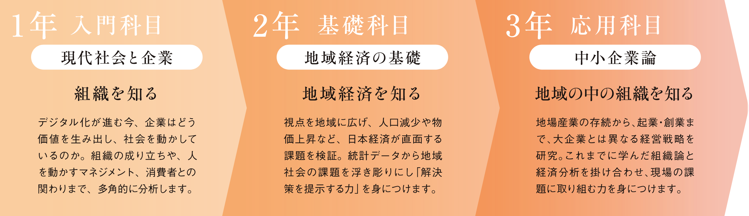 ビジネスコース
