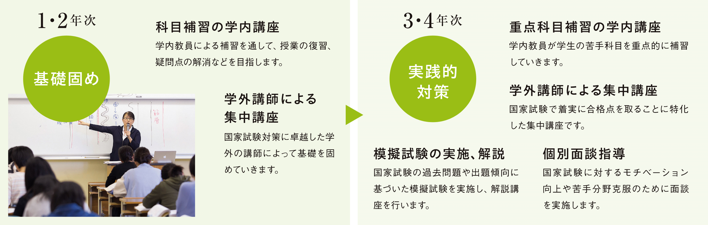ビジネスコース