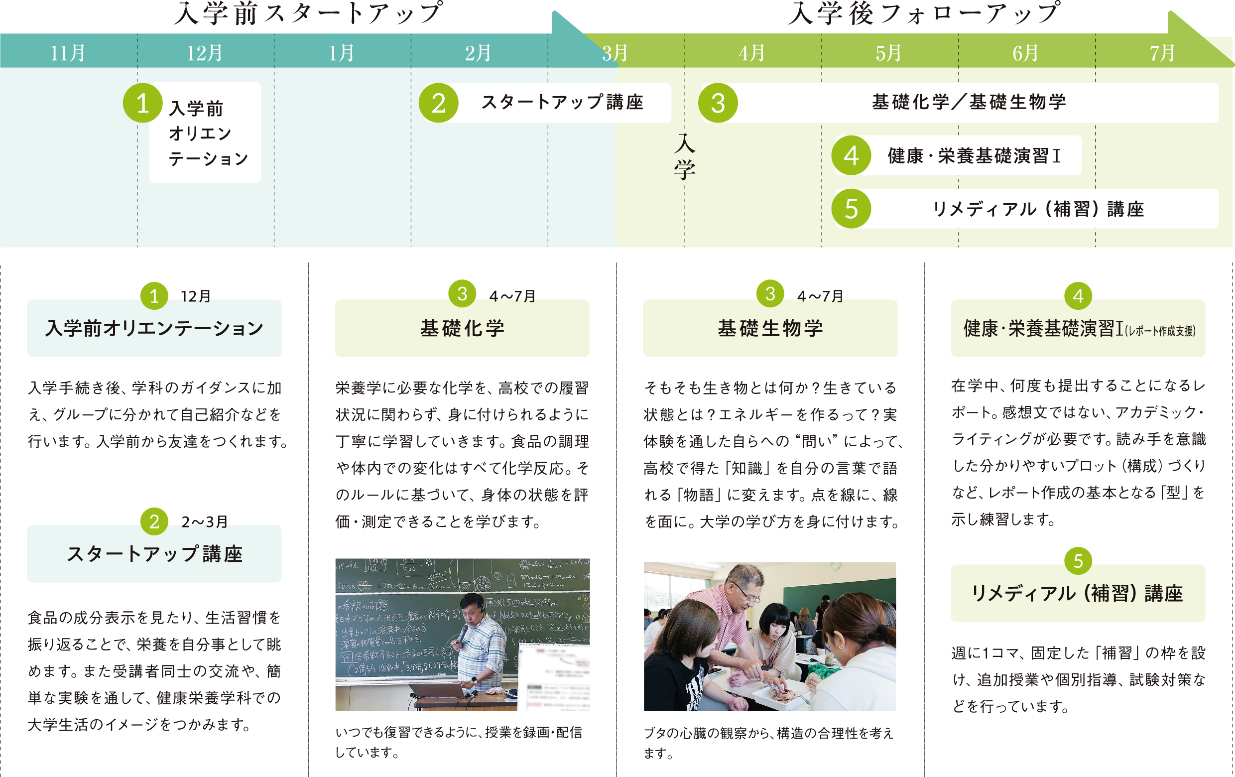 講座・授業プログラム