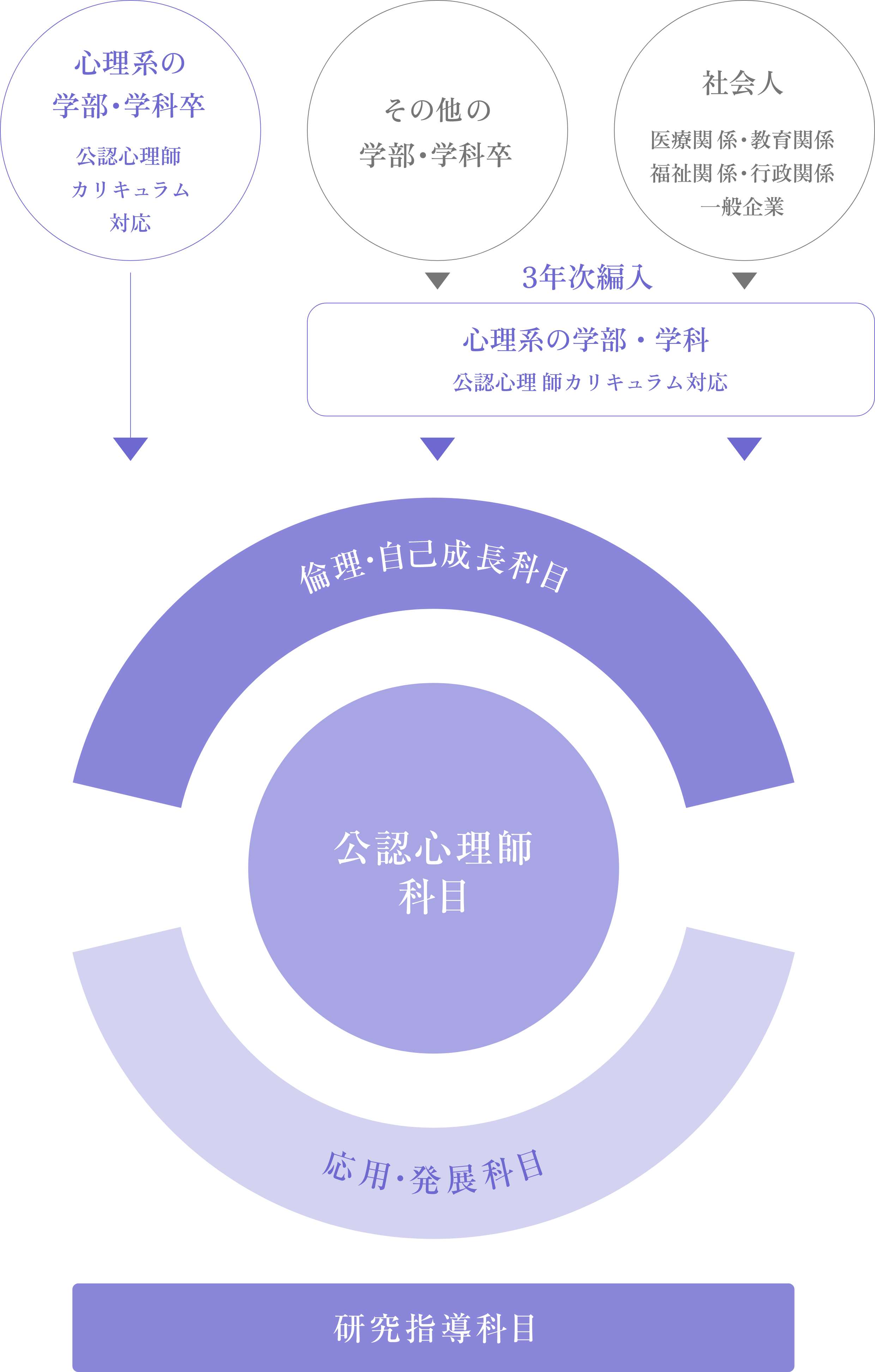 カリキュラム