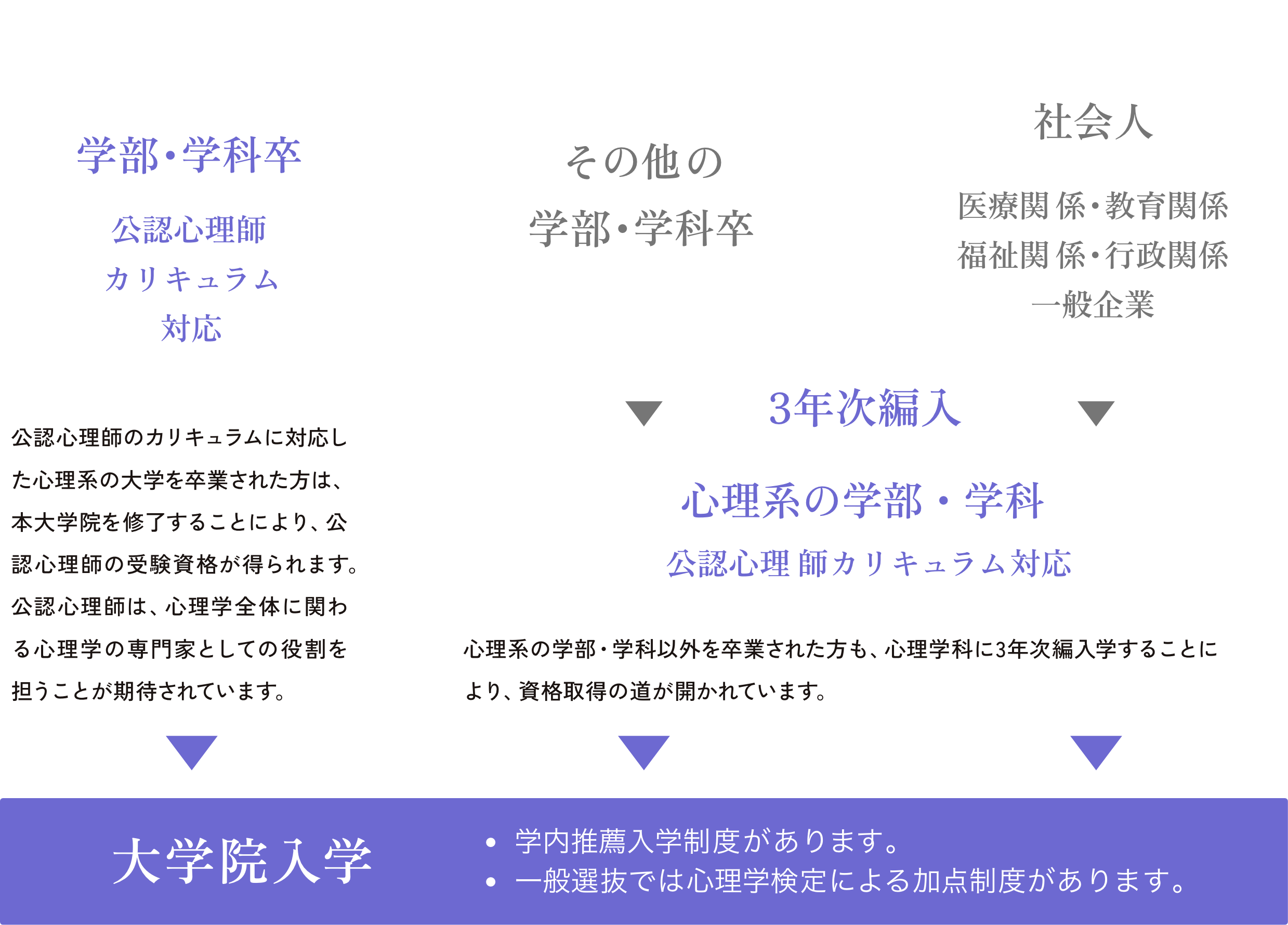 大学院入学への流れ イメージ図