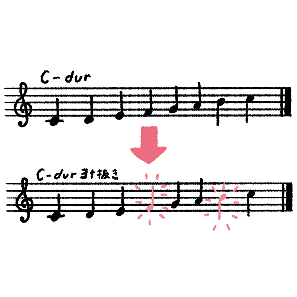 音階と調について理解す イメージイラスト