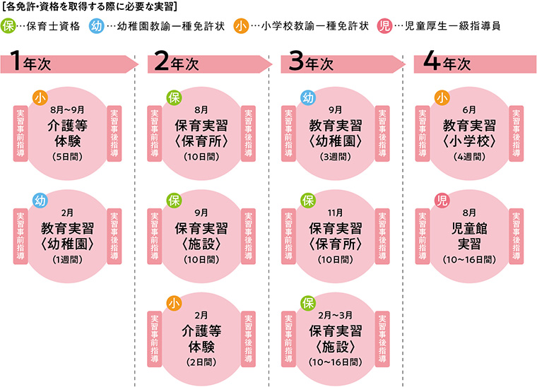 実習スケジュール