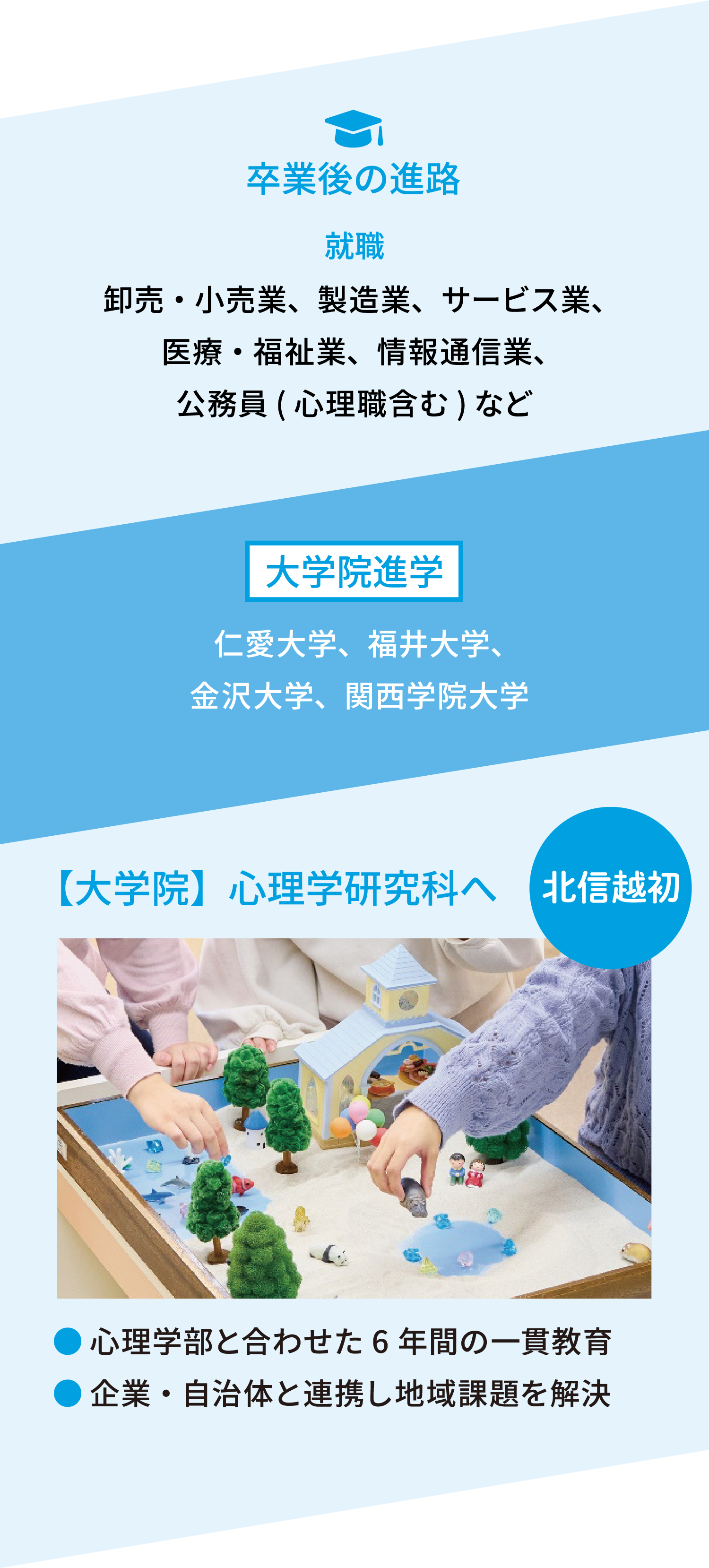 卒業後の進路