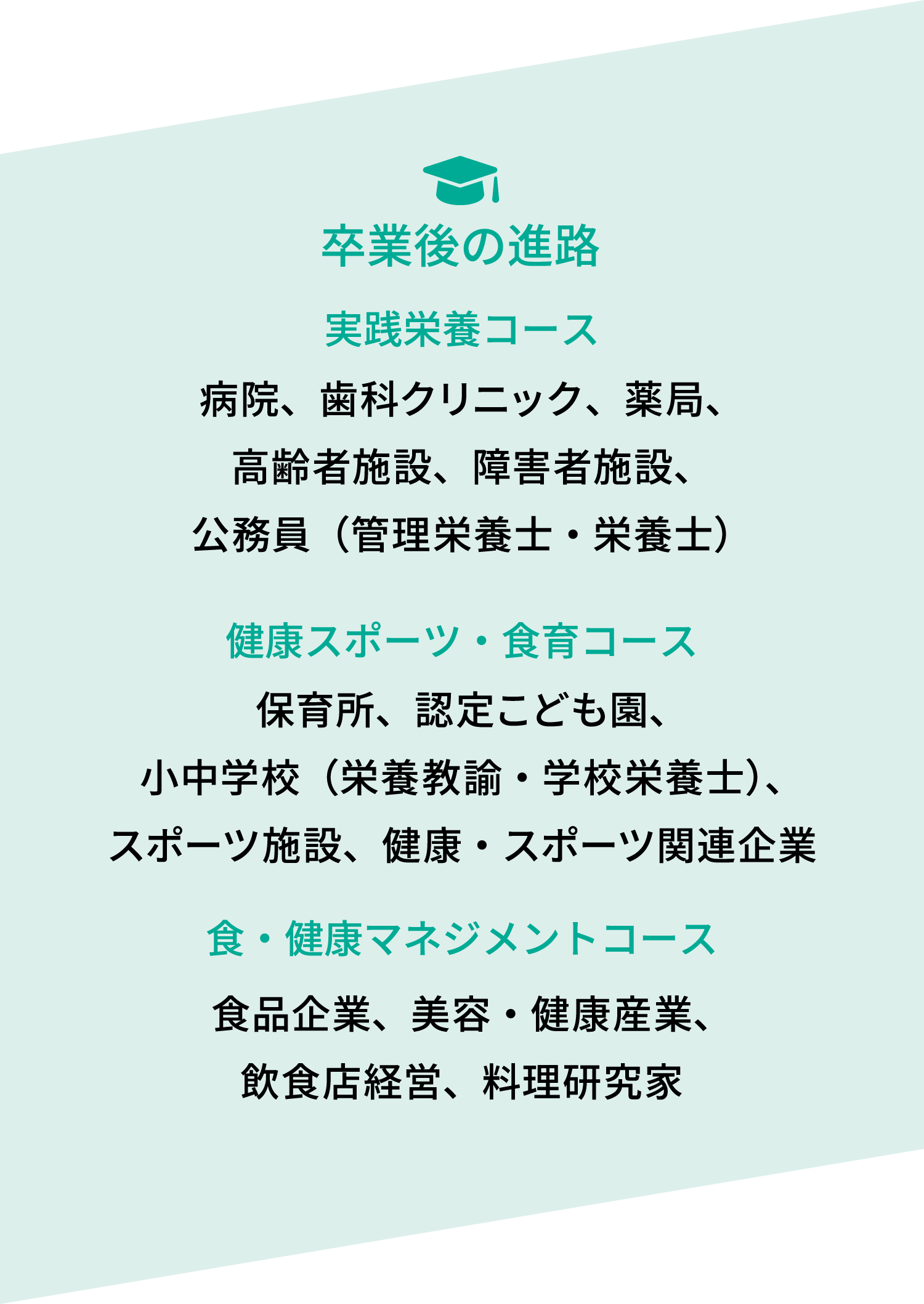 卒業後の進路
