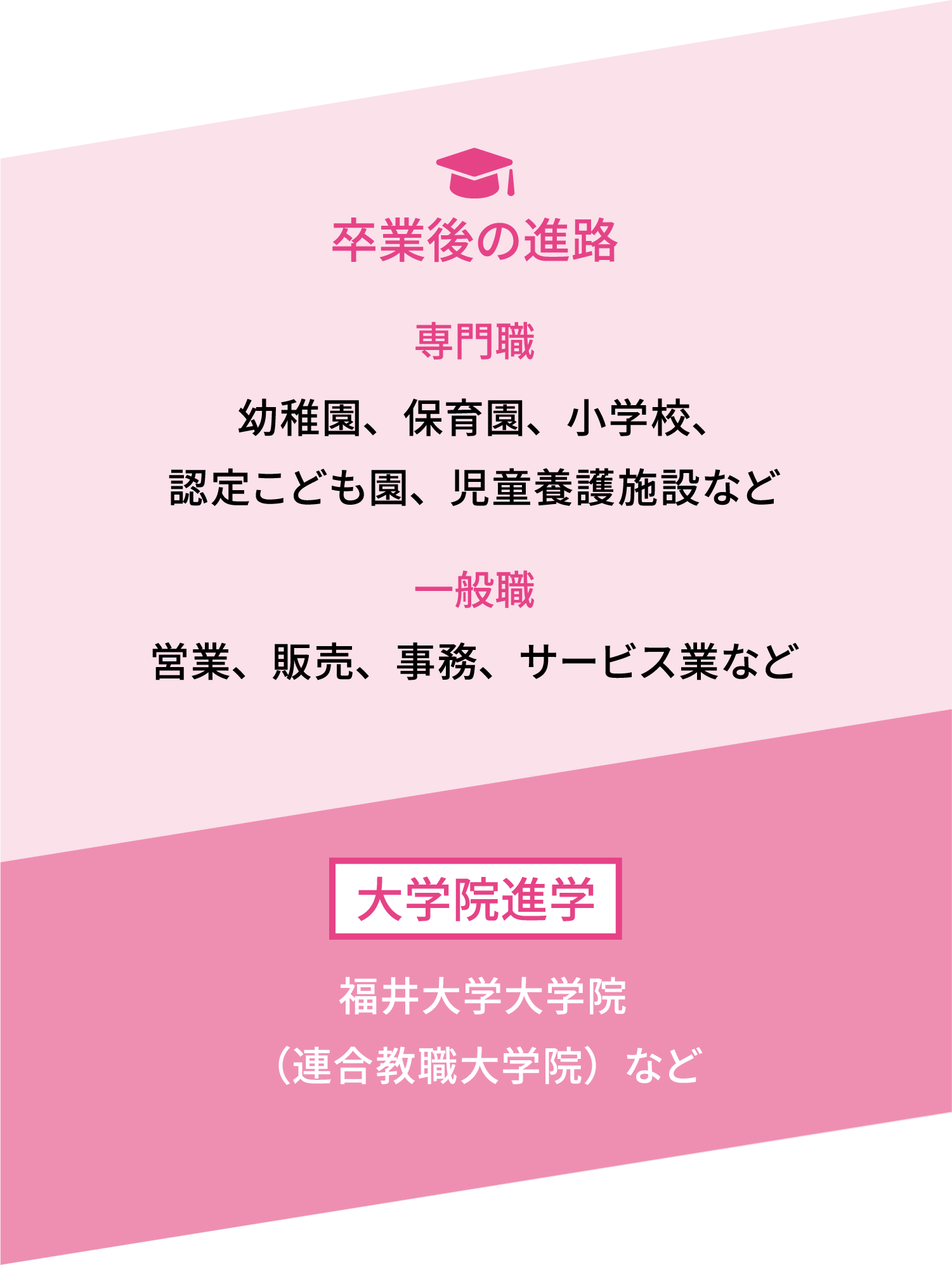 卒業後の進路