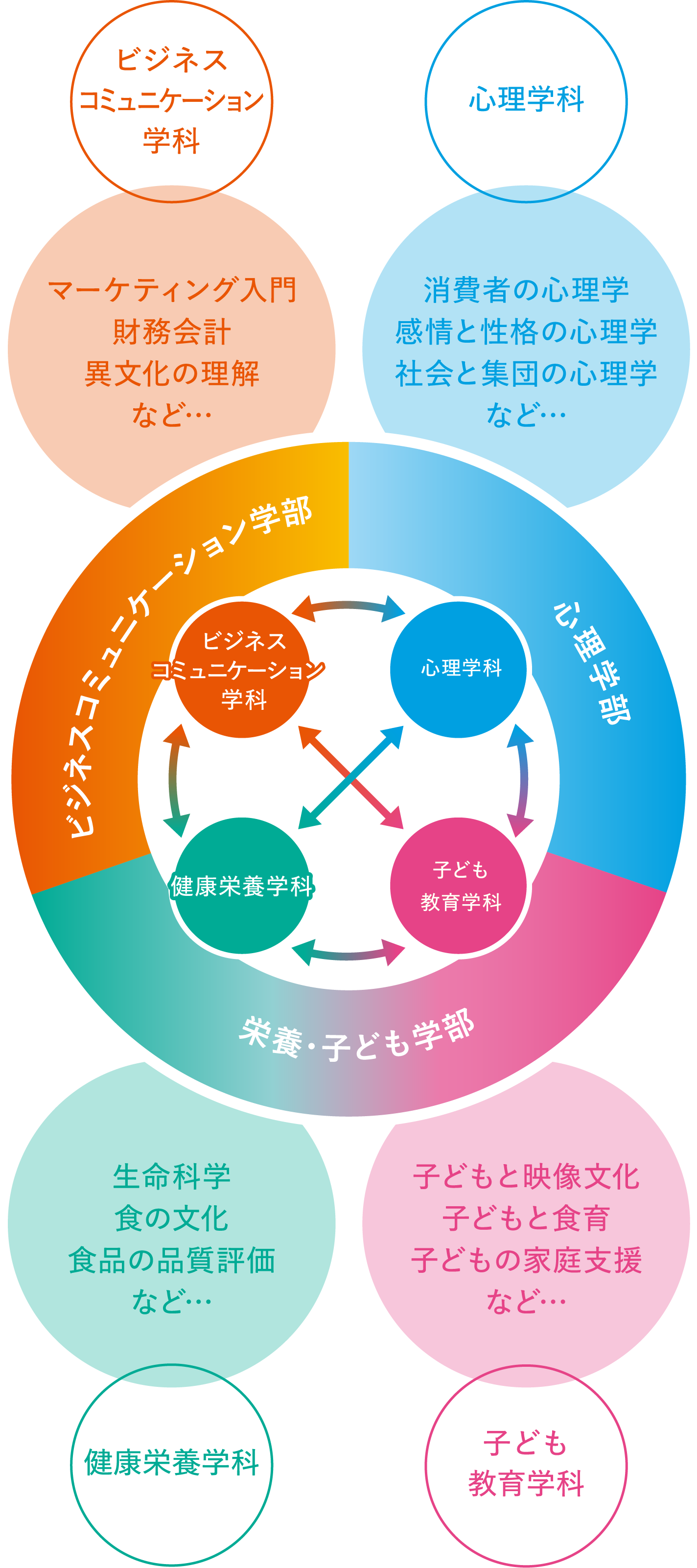 図