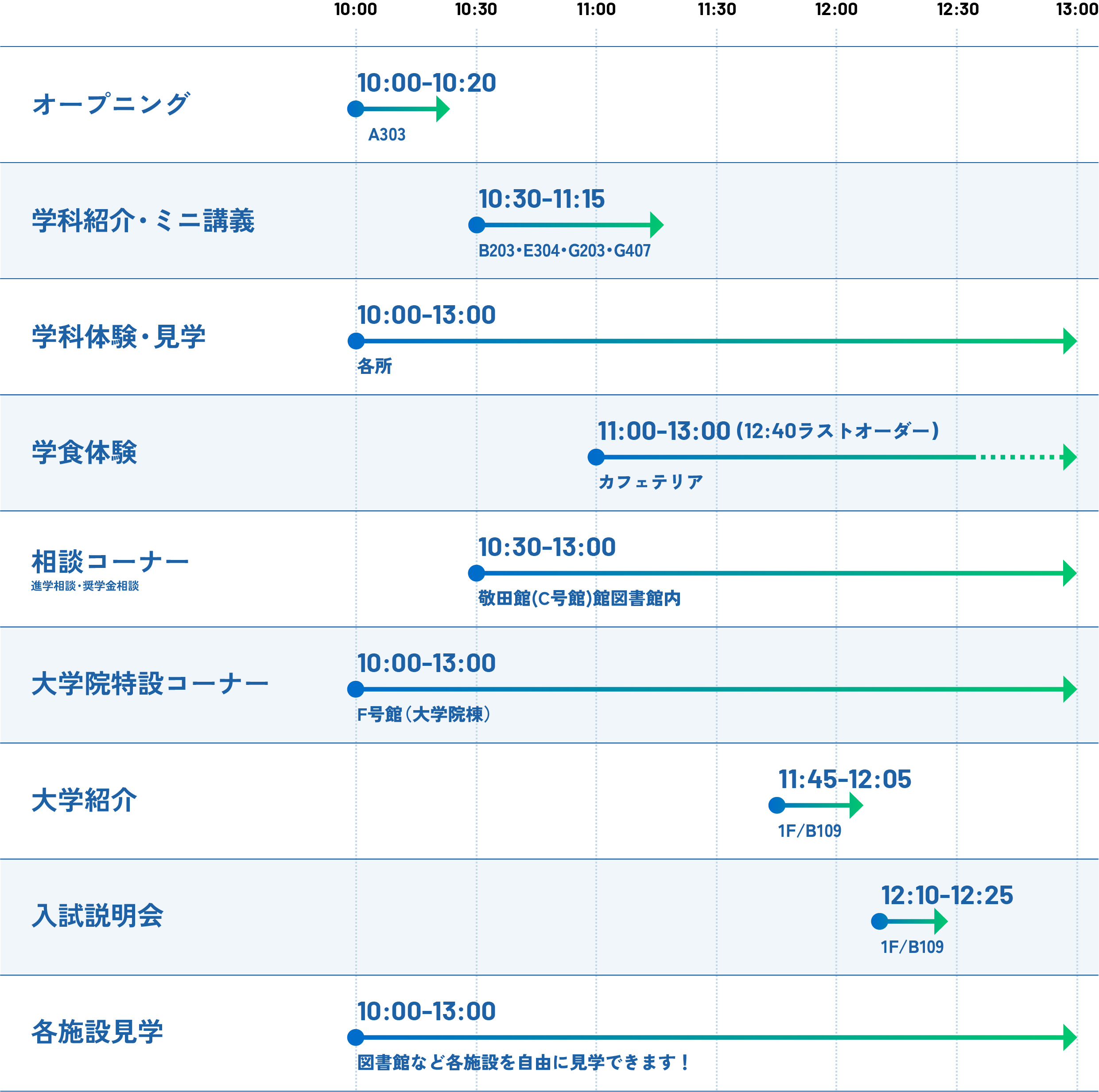 タイムスケジュール