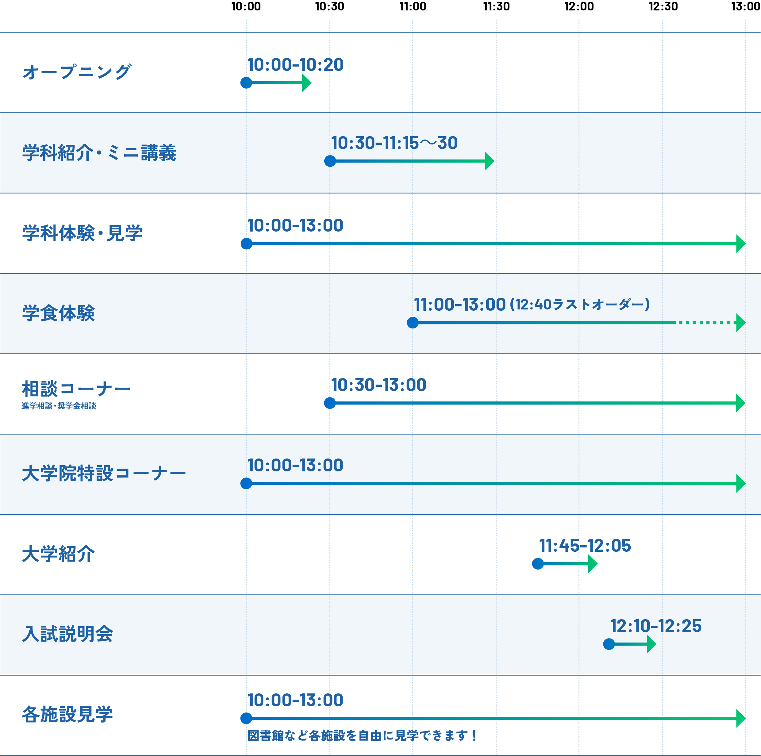 タイムスケジュール
