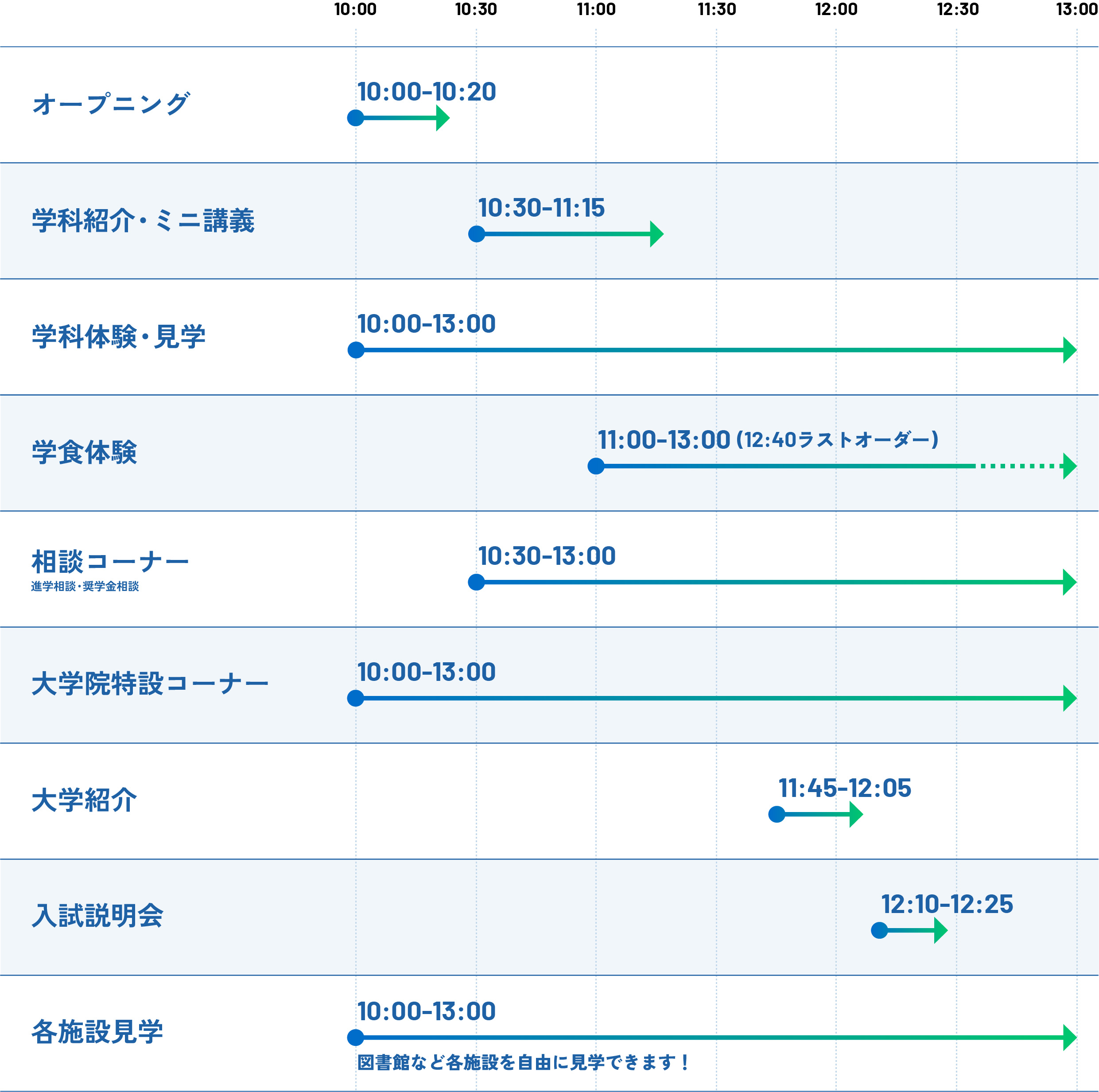 タイムスケジュール