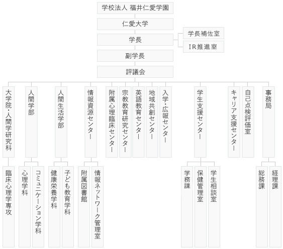 運営組織図201904